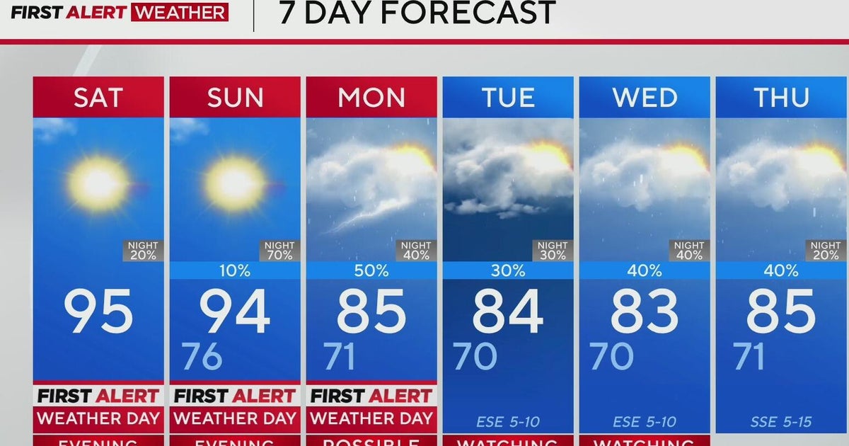 Storms to bring large hail, high winds and heavy rain to North Texas 